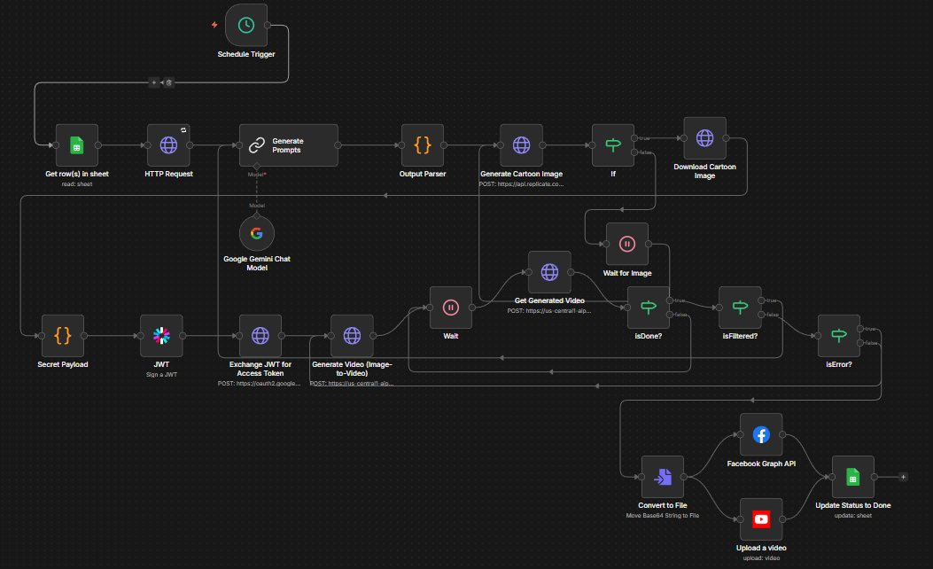 AI Ad Video Generator